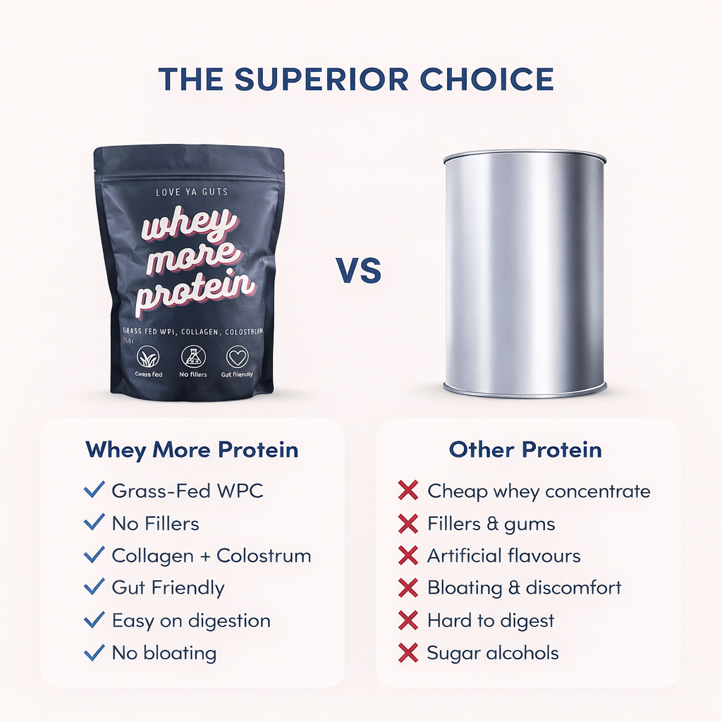 WHEY MORE PROTEIN POWDER
