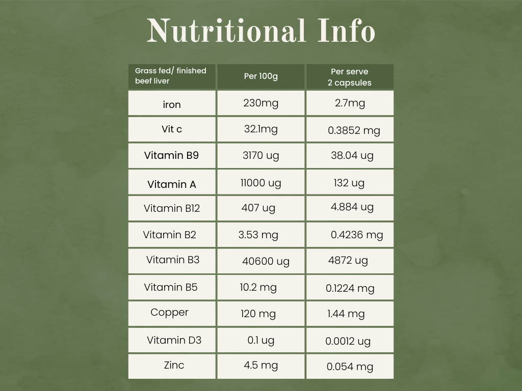 nutrition-table